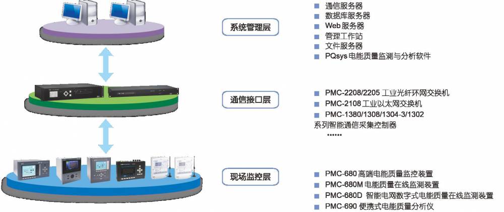 CH-DF泄压阀执行器/询价