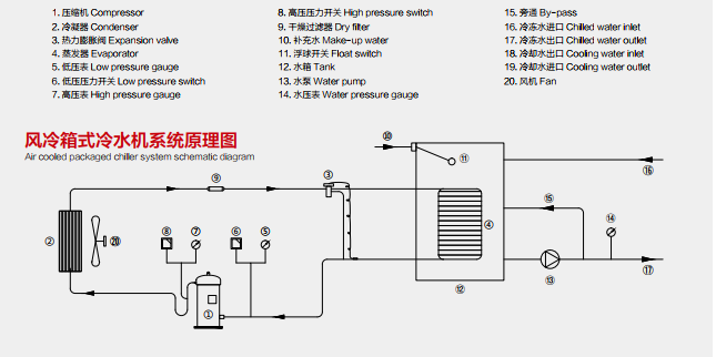 活塞式订货号1234品牌南京博盛型号bs08ws加工定制是类型低温冷水机