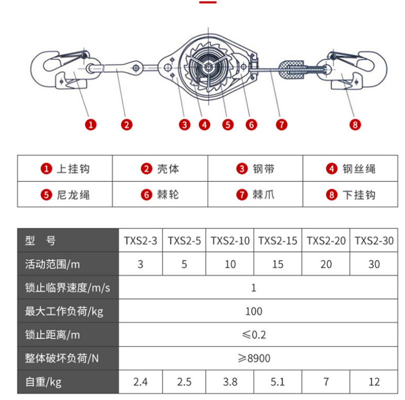 txs2系列使用时只需要将锦纶吊绳跨过上方坚固钝边的结构物上,将锦纶