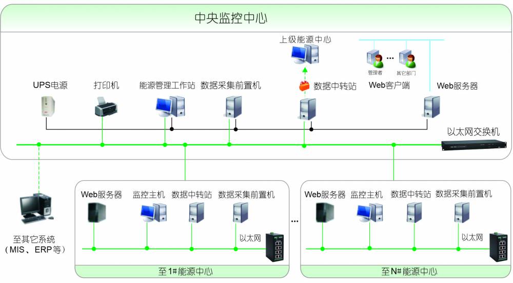 XCPSM2-10单台风机或水泵控制(单路基本控制,可--拖四控制)/询价