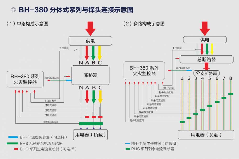 HS-L610/A漏电火灾监控系统