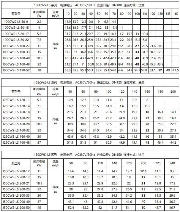 cws-ls大流量全自动变频水泵参数表