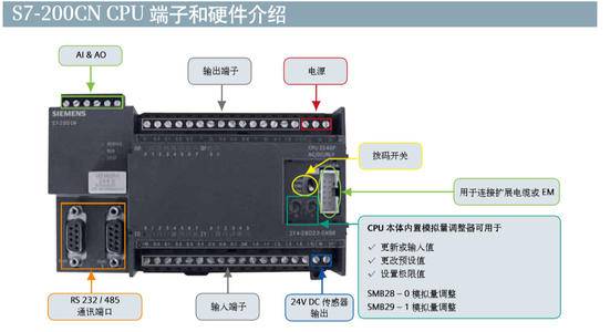 娄底SIEMENS西门子EM223扩展模块有卖