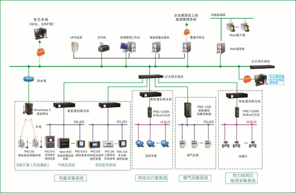 控制与保护开关KBO带智能面板RS485通讯/邦华