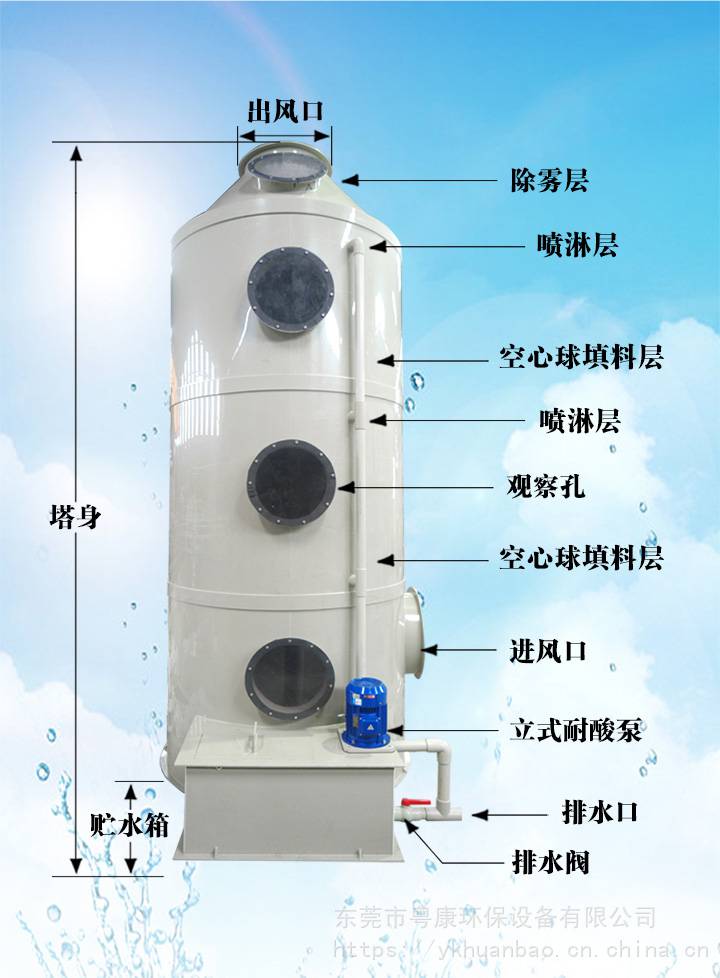 pp喷淋塔工业废气处理设备5000风量