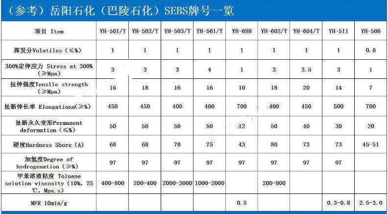 【岳化 巴陵石化 sebs yh-503t 热塑性丁苯橡胶 13kg/包】价格_厂家