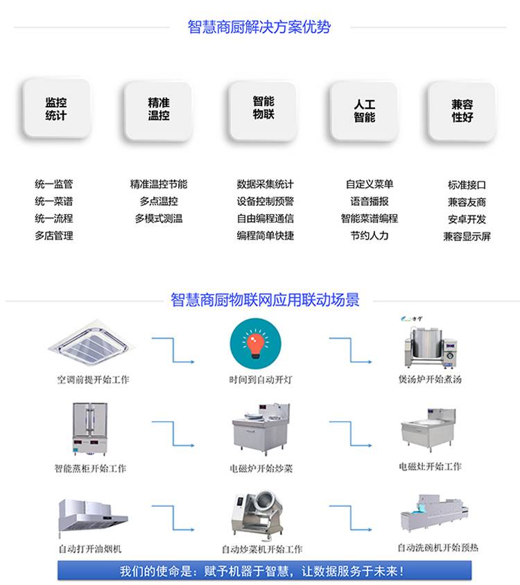 厨房设备厂家物联网智能商厨设备