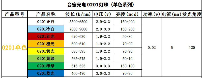 led灯片型号大全led灯珠型号及使用参数led灯珠规格大全led灯珠规格