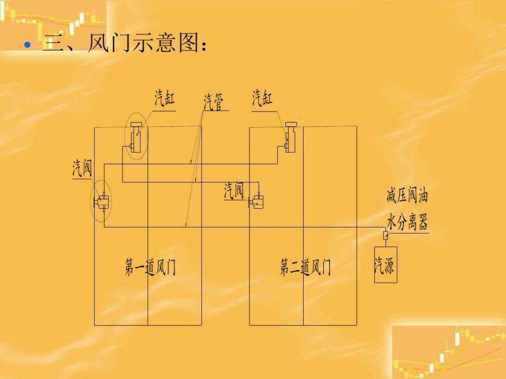 矿用风门气动控制装置济宁和利隆厂家-宜秀
