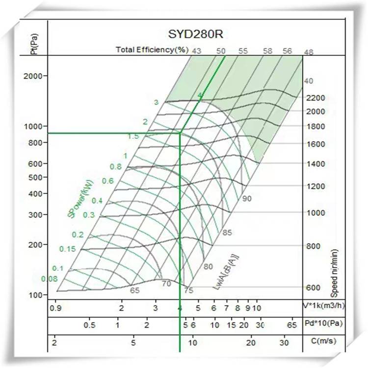 冷库制冷空调散热风机SYQ710K北京亿利达
