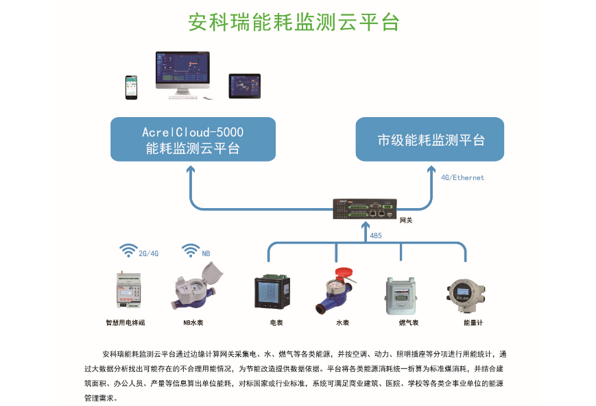 安科瑞参编用能单位能耗在线监测技术要求