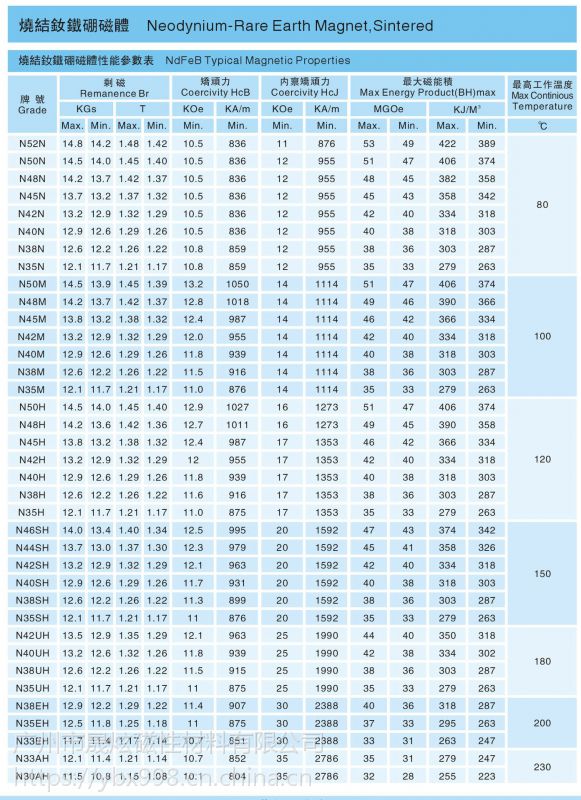 【钕铁硼永磁材料 电机磁瓦】价格_厂家 中国供应商