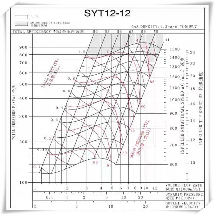 阿特拉斯空压机散热风扇SYB-355浙江亿利达