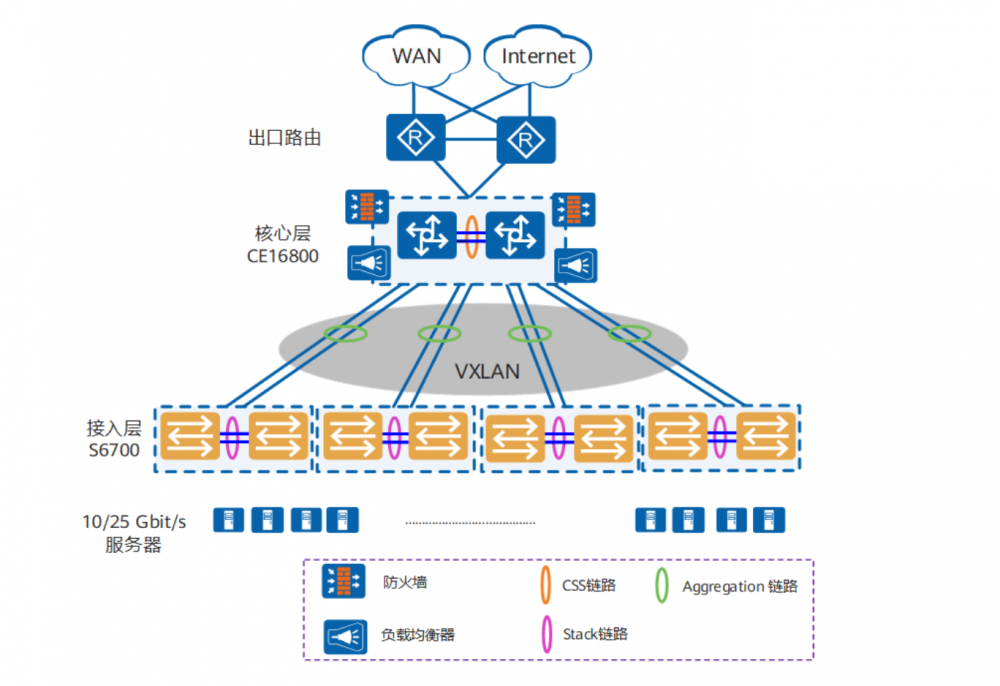 海康威视 海康威视