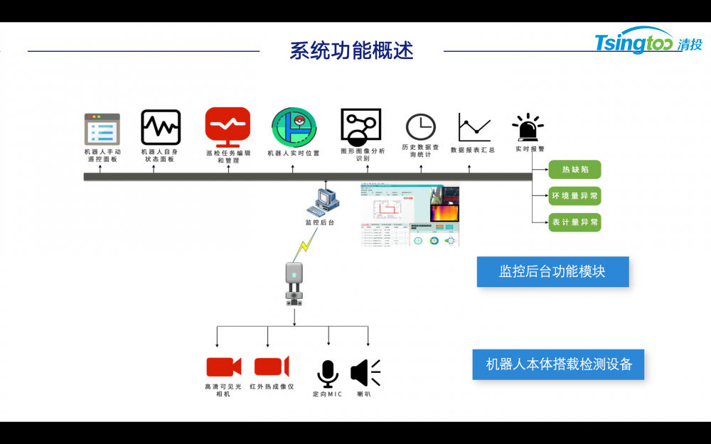 轨道式智能巡检机器人升降式非升降电力机房化工厂
