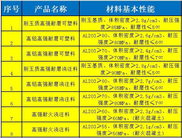黑龙江砂浆耐酸碱腐蚀卓能达质量可靠