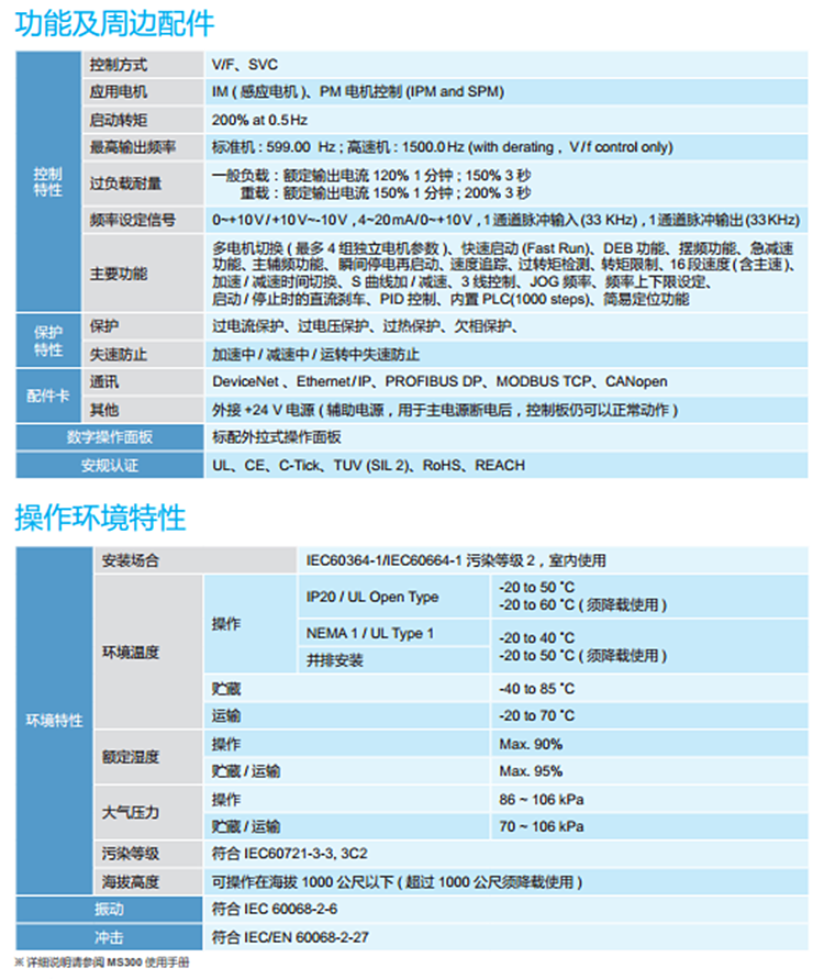 vfd9a0ms43ansaa台达变频器37kw380v