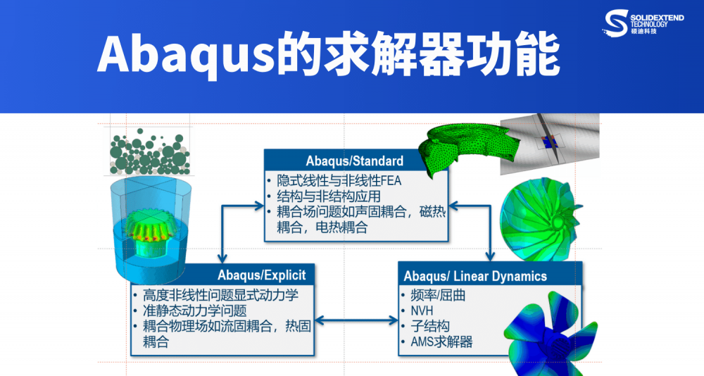 湖南abaqus2017-代理商硕迪科技-增值经销商