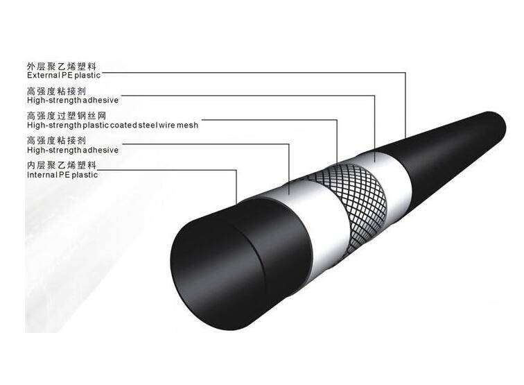 富民县钢丝网骨架管-钢丝网骨架复合管
