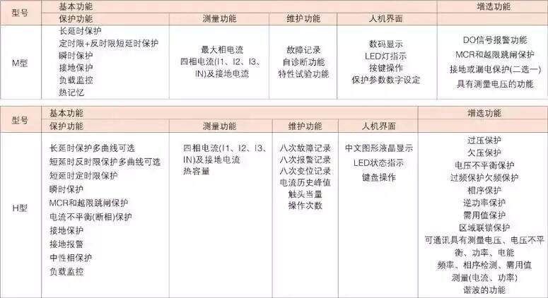 上海电器/上联长春一级代理商全境派送直达2022已更新