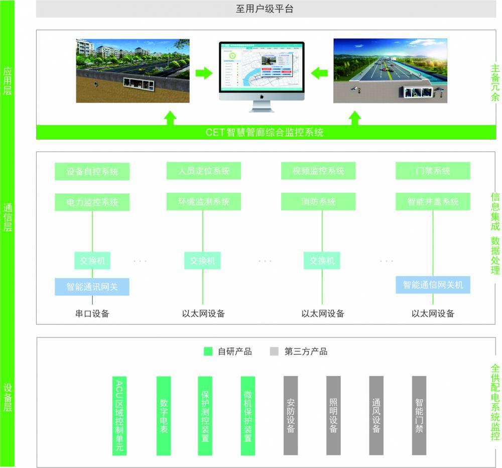 AKMPCPS建筑设备节能管理系统/咨询