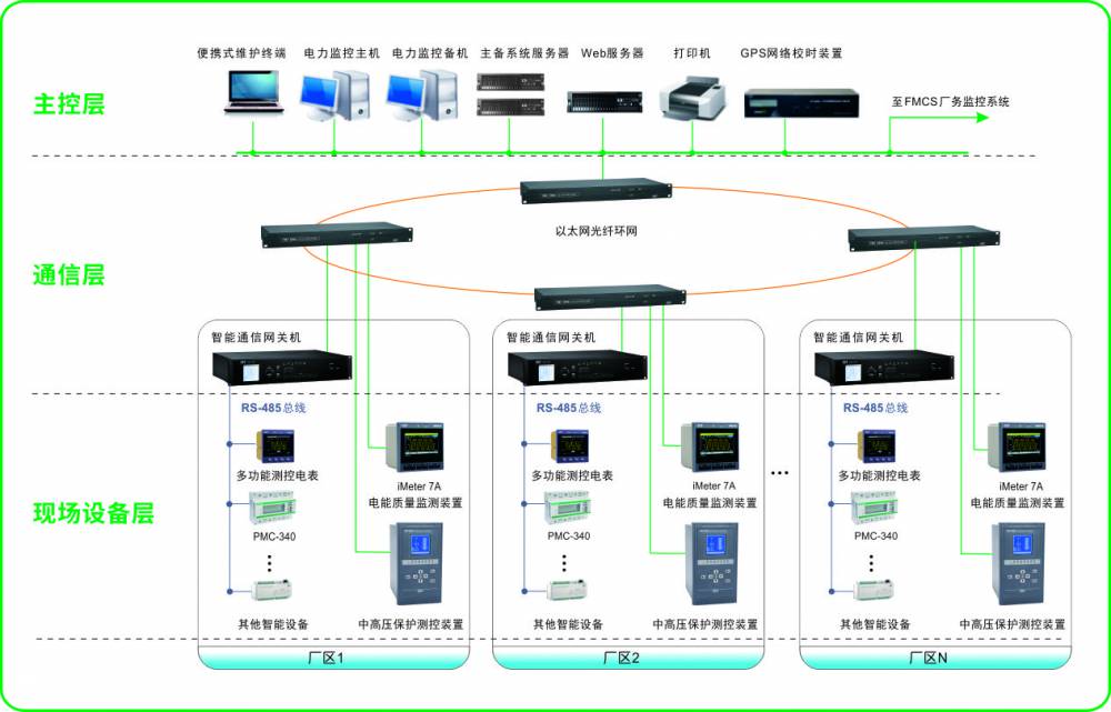 XCPSM223两台水泵软起起停控制/询价