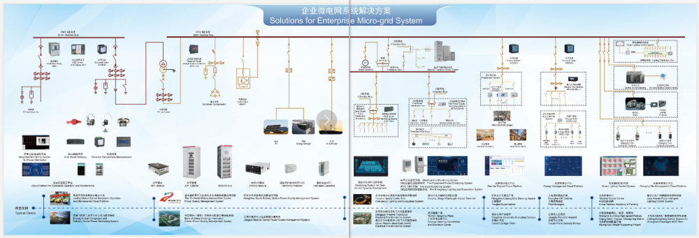 某电子科技集团公司研究所某基地电力监控系统的设计和应用-中国供应