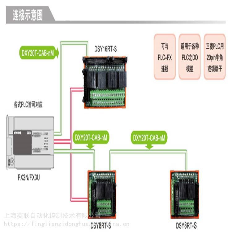 QG-G50-2C-nM-B-LL欧迪尔端子台