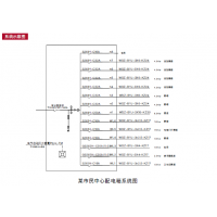 电气自动灭火装置pbox-fl