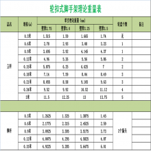 产品标签|轮扣脚手架尺寸轮扣脚手架理论重量盘扣脚手架理论重量价