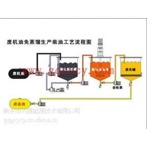 供应废润滑油免蒸馏生产柴油工艺流程图