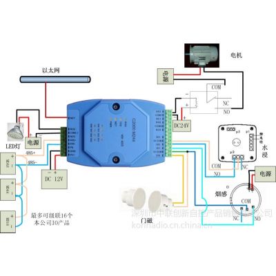 供应4路开关量信号点对点传输模块,干接点采集(成对使用)