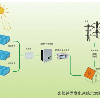 10kv分布式光伏发电防孤岛保护上海聚仁电力科技供应