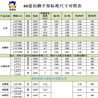 盘扣式脚手架理论重量尺寸表