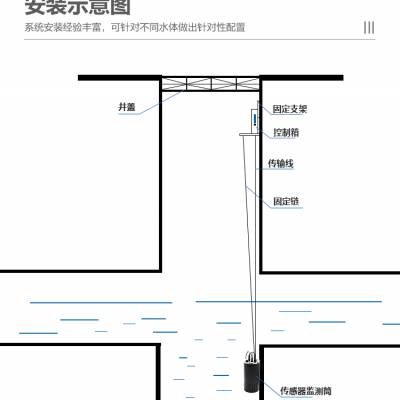 厦门辰迈智慧科技有限公司