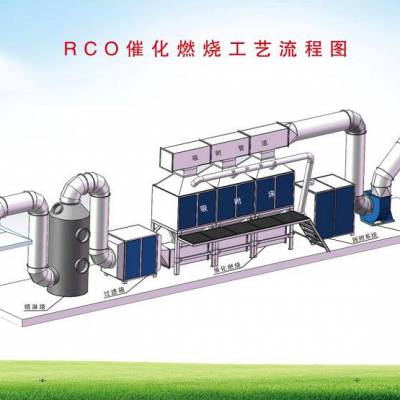 德州工业voc废气处理工艺催化燃烧一体机vocs废气治理