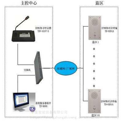 深圳市鼎杰迅科技有限公司