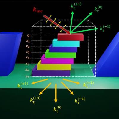 Ansys Lumerical RCWA周期性结构仿真分析软件 RCWA 求解器 价格 厂家 中国供应商