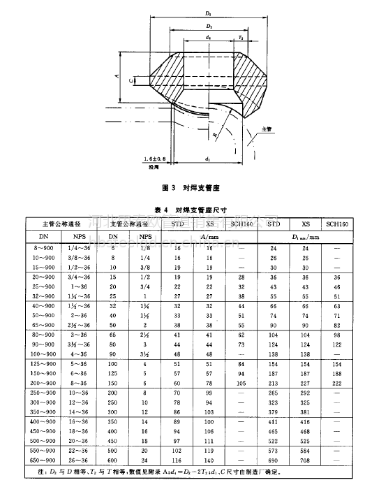 对焊支管座,gb/t19326标准对焊支管座直径213产品规格dn150壁厚std