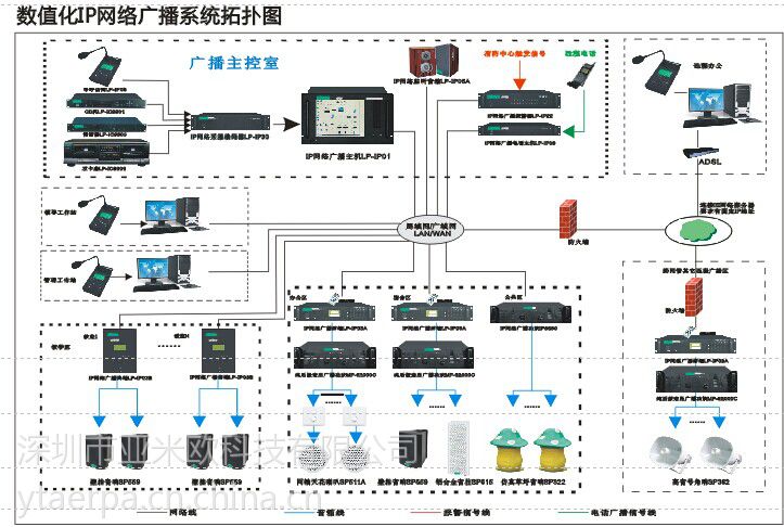 供应提供免费ip网络校园广播系统方案设计,广播系统技术咨询,系统维护