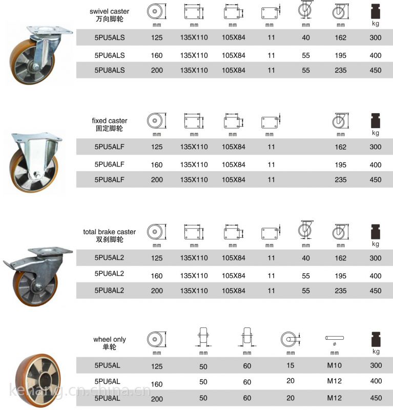 铝芯工业脚轮万向轮中型pu轮