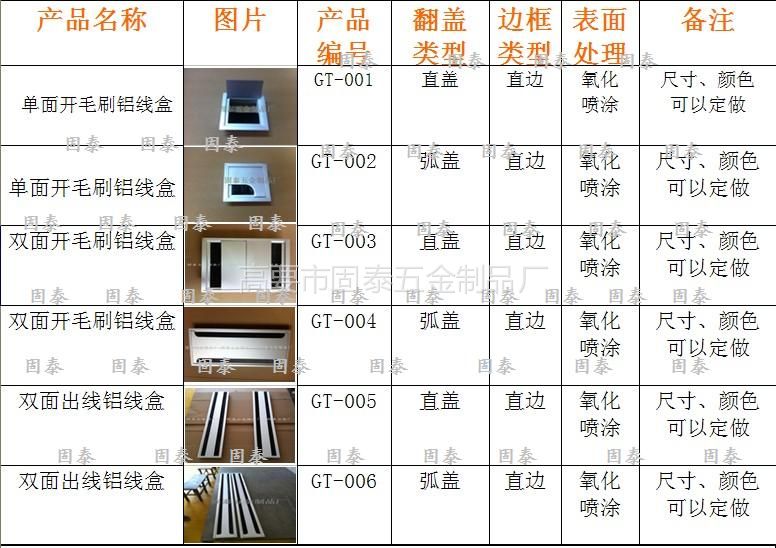 【供应铝合金桌面线盒办公桌线盒金属过线盒铝合金盖板过线盒规格线盒