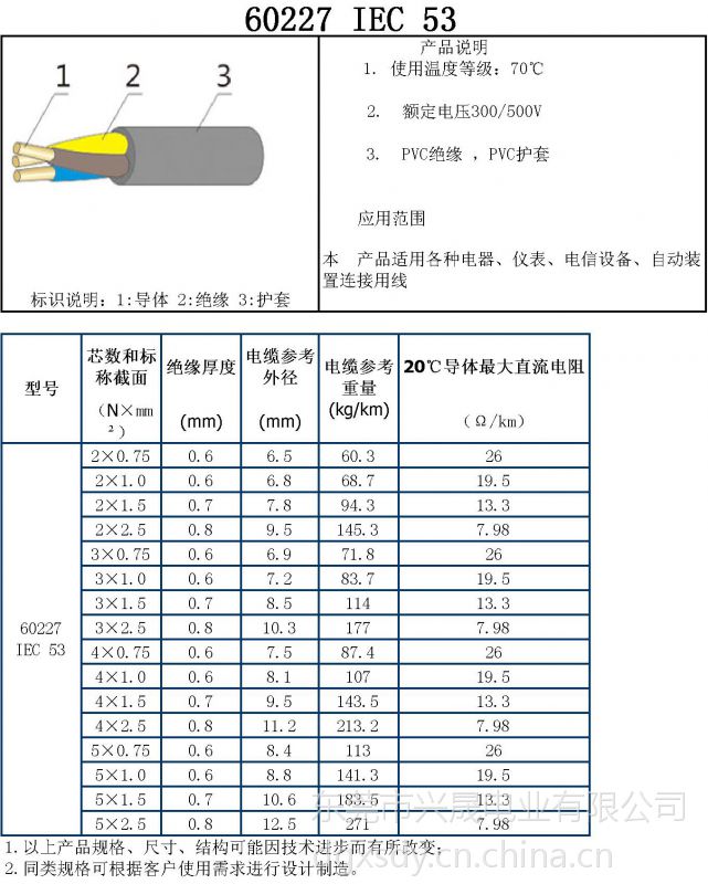 供應rvv2芯05平方軟電纜2芯護套線多芯控制軟電纜純銅軟電纜