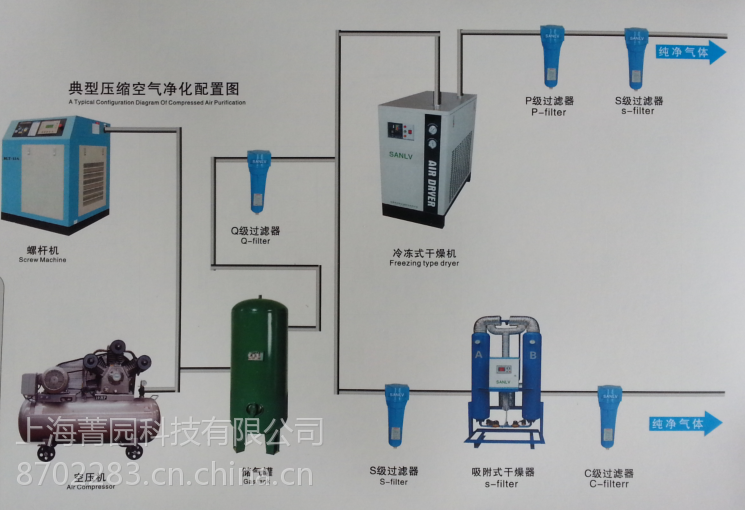 供应上海kto450hp凯特欧空气干燥机