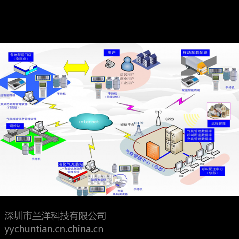 供應燃氣配送中心液化氣燃氣煤氣瓶裝氣管理系統軟件送煤氣客戶管理