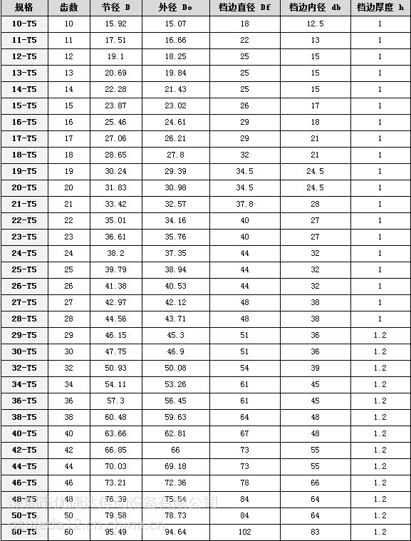 铣床挂轮表图片