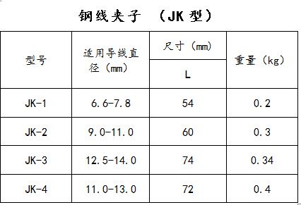 钢线卡子型号对照表图片