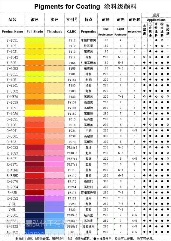 福建润弘颜料涂料有机颜料