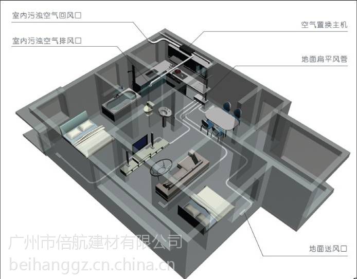 恩科新风系统说明书(恩科新风系统面板说明书)