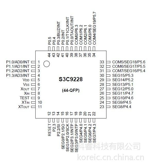 供应S3C9228资料,S3C9228参数,S3C9228价格- 中国供应商
